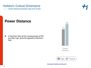 ---------Power Distance between Italy and Turkey
Hofsted’s Cultural Dimensions
Power Distance
http://geert-hofstede.com/italy.html
In Southern Italy all the consequences of PDI
are often high, quite the opposite of Northern
Italy
20
 
