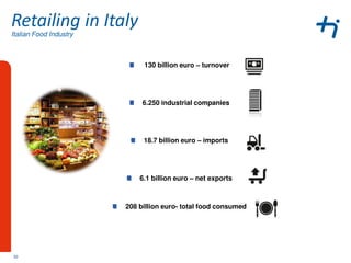 Italian Food Industry
Retailing in Italy
130 billion euro – turnover
6.250 industrial companies
18.7 billion euro – imports
6.1 billion euro – net exports
208 billion euro- total food consumed
30
 