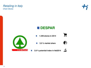 Chain Stores
Retailing in Italy
DESPAR
1.349 stores in 2014
3.5 % market share
3.9 % potential index in feb2014
32
 