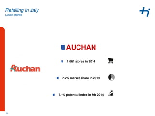 Chain stores
Retailing in Italy
AUCHAN
1.661 stores in 2014
7.2% market share in 2013
7.1% potential index in feb 2014
33
 