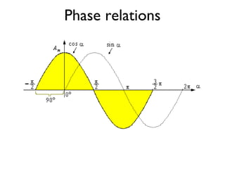 Phase relations 