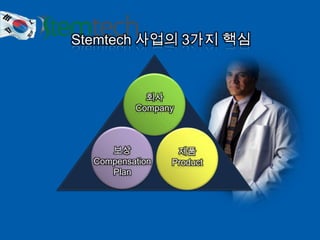 Stemtech 사업의 3가지 핵심
회사
Company
보상
Compensation
Plan
제품
Product
 