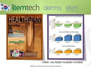 KRW: 154,700원/119,000원/115,000원
Edification / Association / Communication / Duplication
 