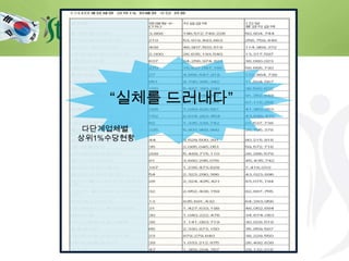 다단계업체별
상위1%수당현황
“실체를 드러내다”
 