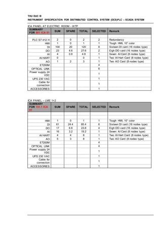 Scada Specification 815.301 scada specification rev0 | DOC
