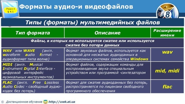 Форматы файлов мультимедиа. Форматы мультимедийных файлов. основные типы мультимедийных файлов. виды мультимедийных форматов в журналистике. мультимедиа формат учебника.