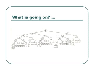 What is going on? …
 