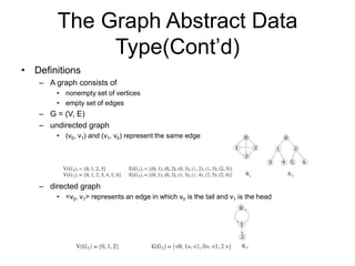 8150.graphs | PPTX | Computer Networking | Computing