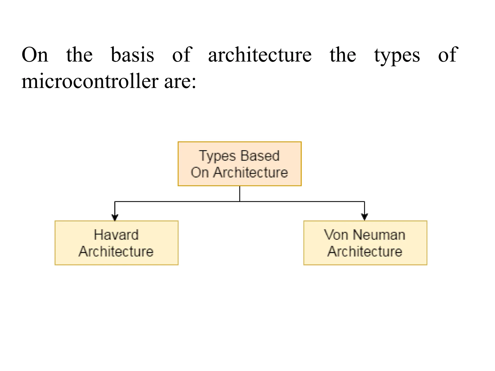 On the basis of architecture the types of
microcontroller are:
 