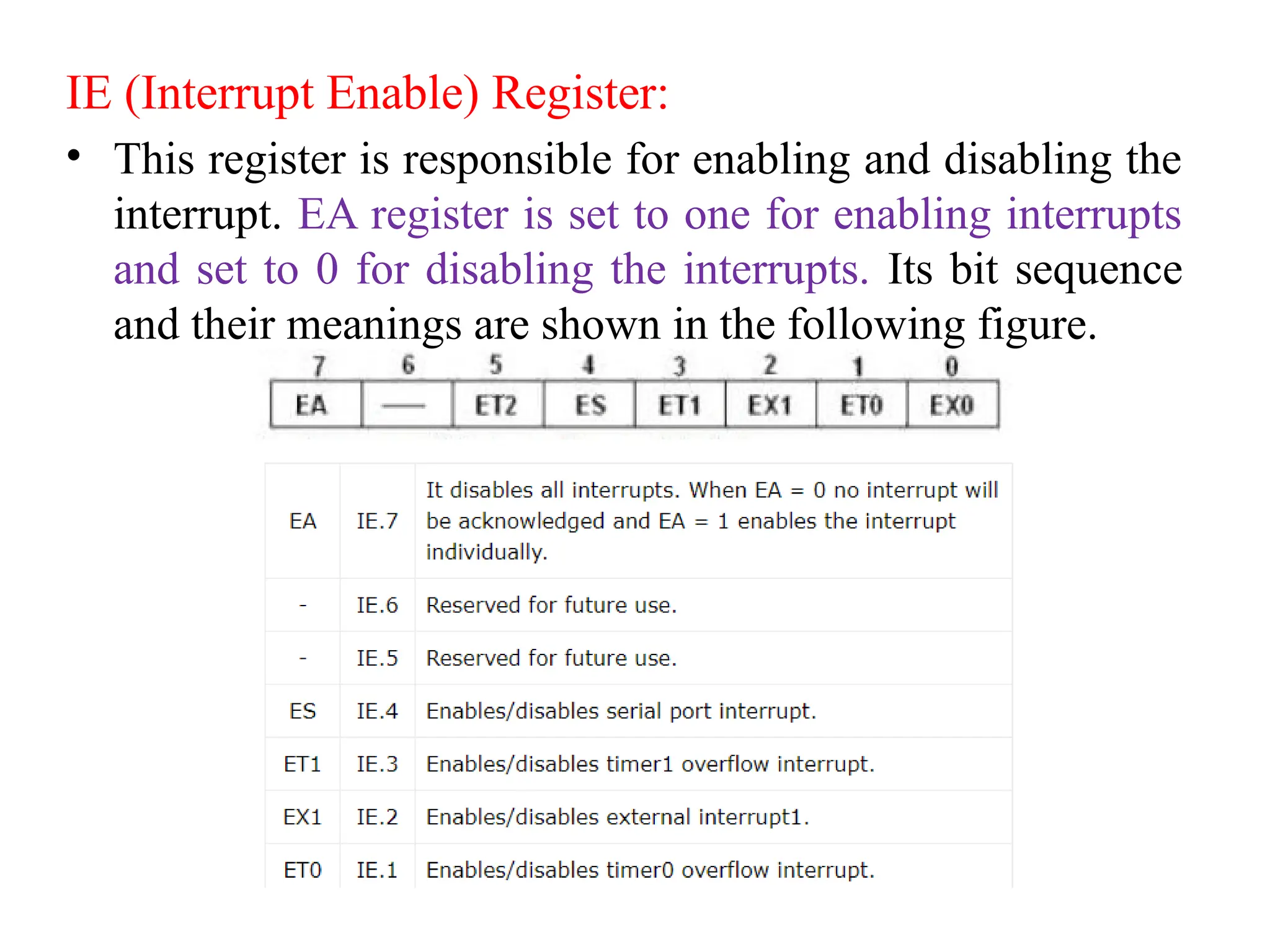 IE (Interrupt Enable) Register:
• This register is responsible for enabling and disabling the
interrupt. EA register is set to one for enabling interrupts
and set to 0 for disabling the interrupts. Its bit sequence
and their meanings are shown in the following figure.
 
