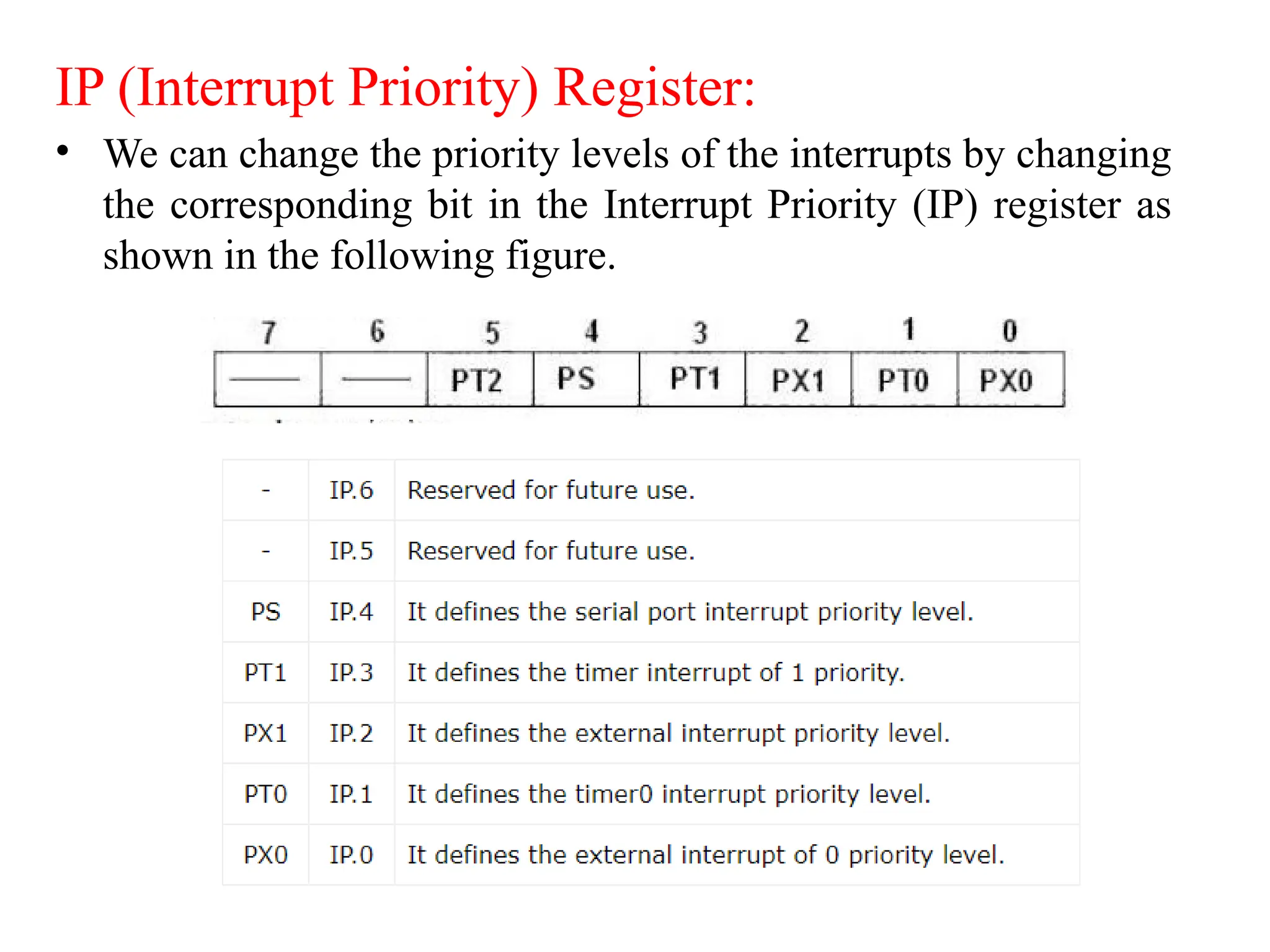 IP (Interrupt Priority) Register:
• We can change the priority levels of the interrupts by changing
the corresponding bit in the Interrupt Priority (IP) register as
shown in the following figure.
 