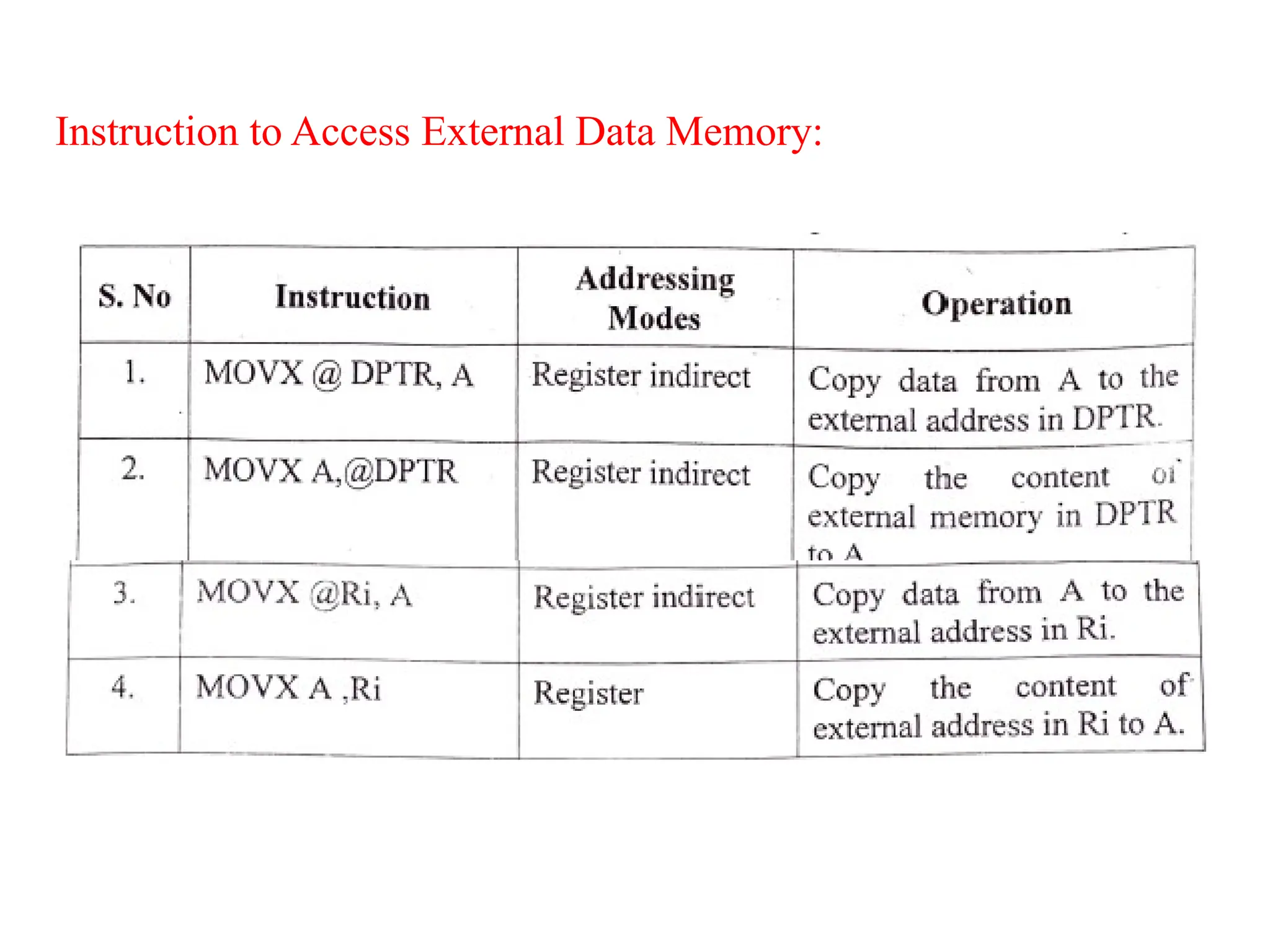 Instruction to Access External Data Memory:
 