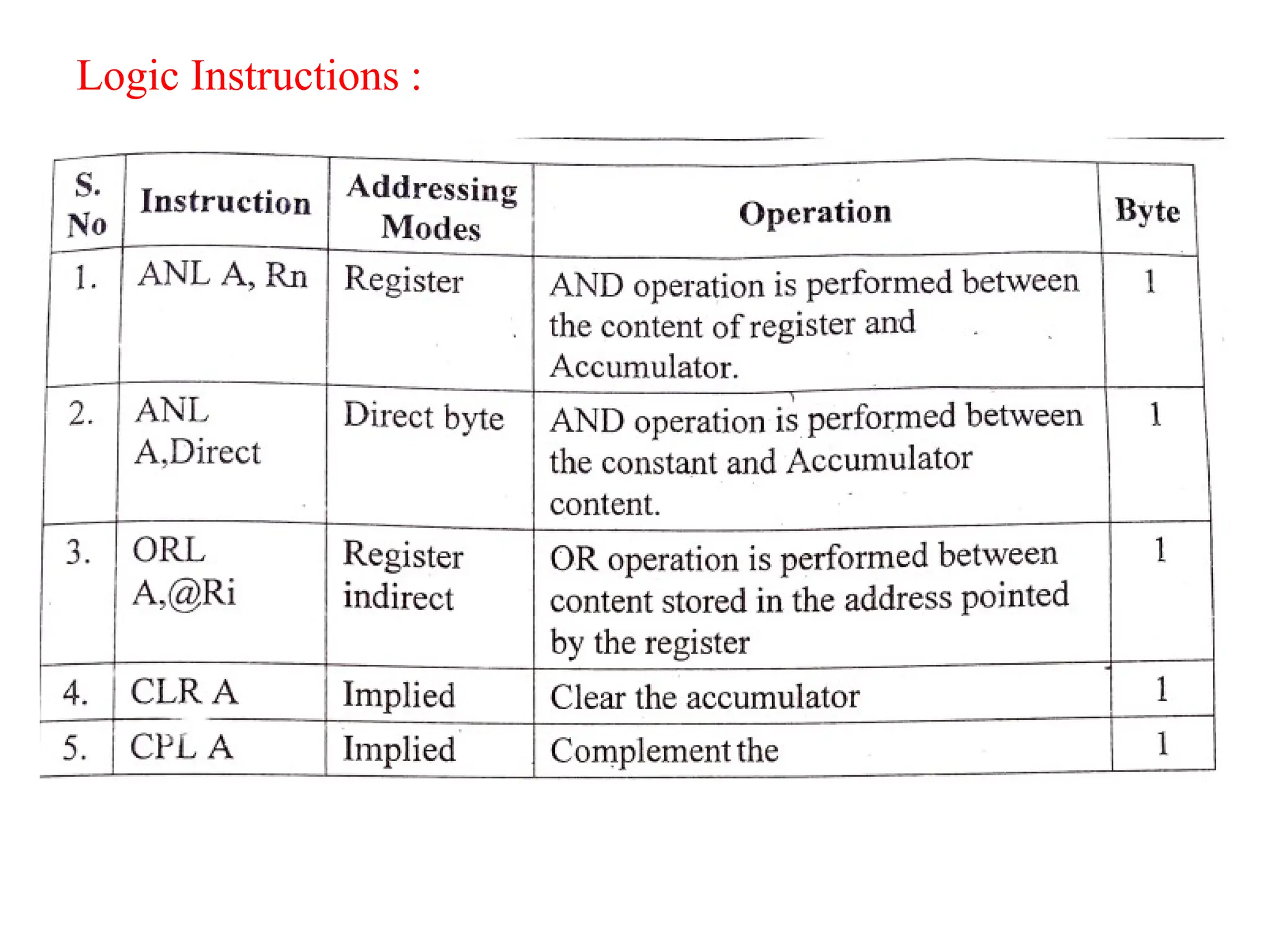 Logic Instructions :
 