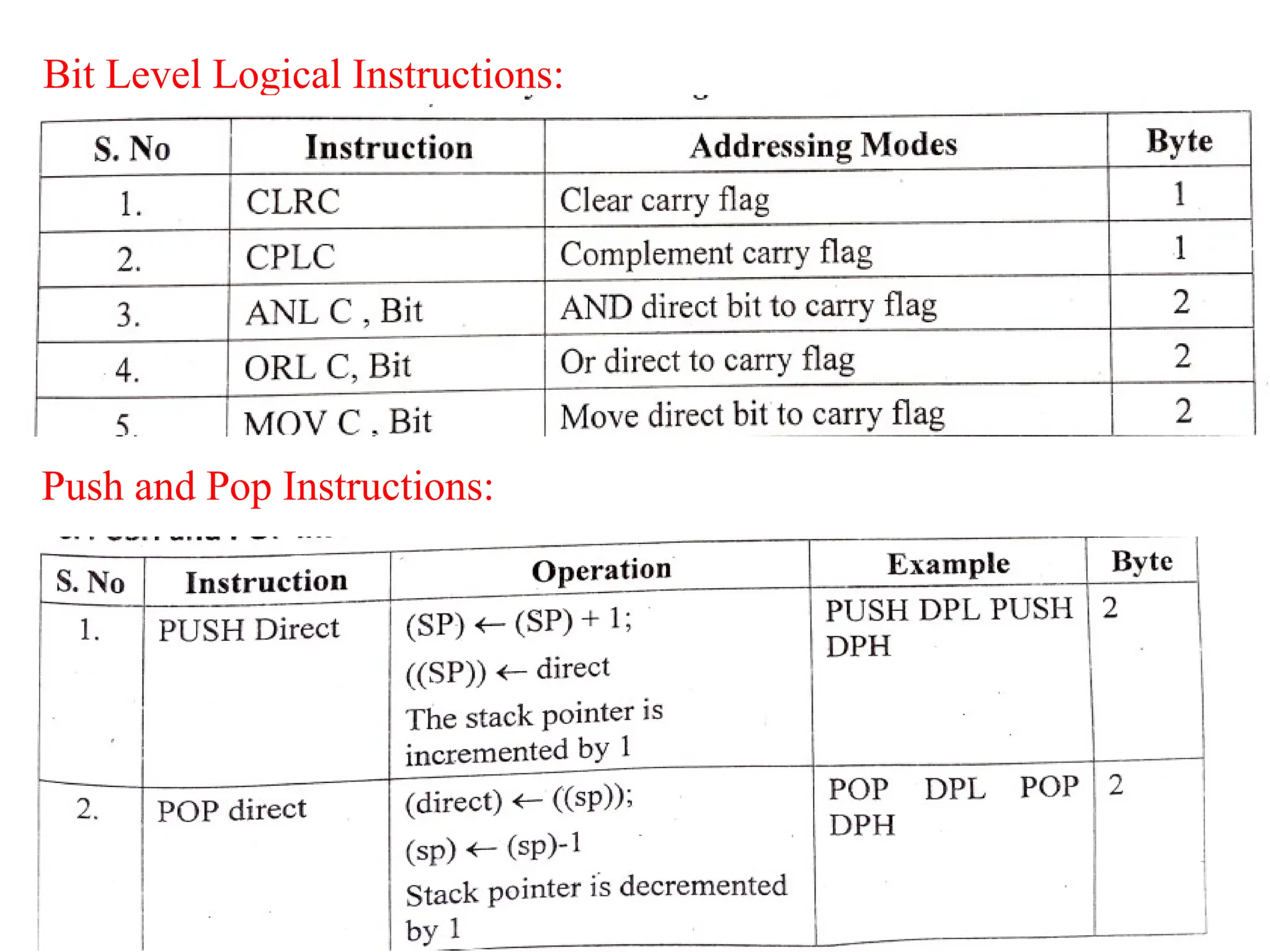 Bit Level Logical Instructions:
Push and Pop Instructions:
 