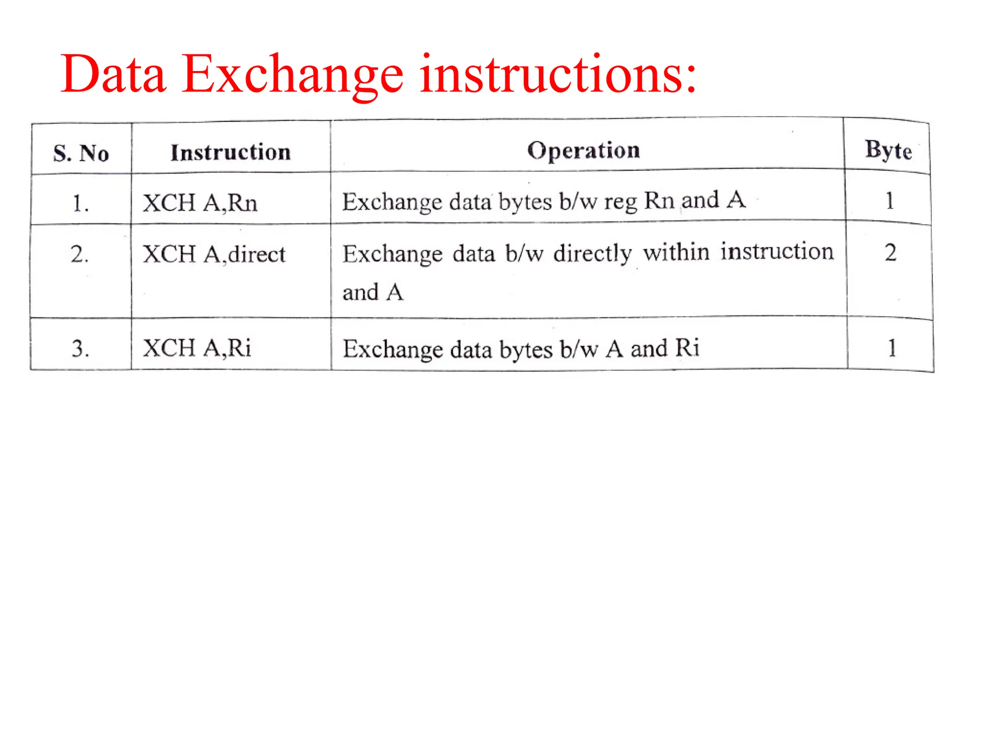 Data Exchange instructions:
 