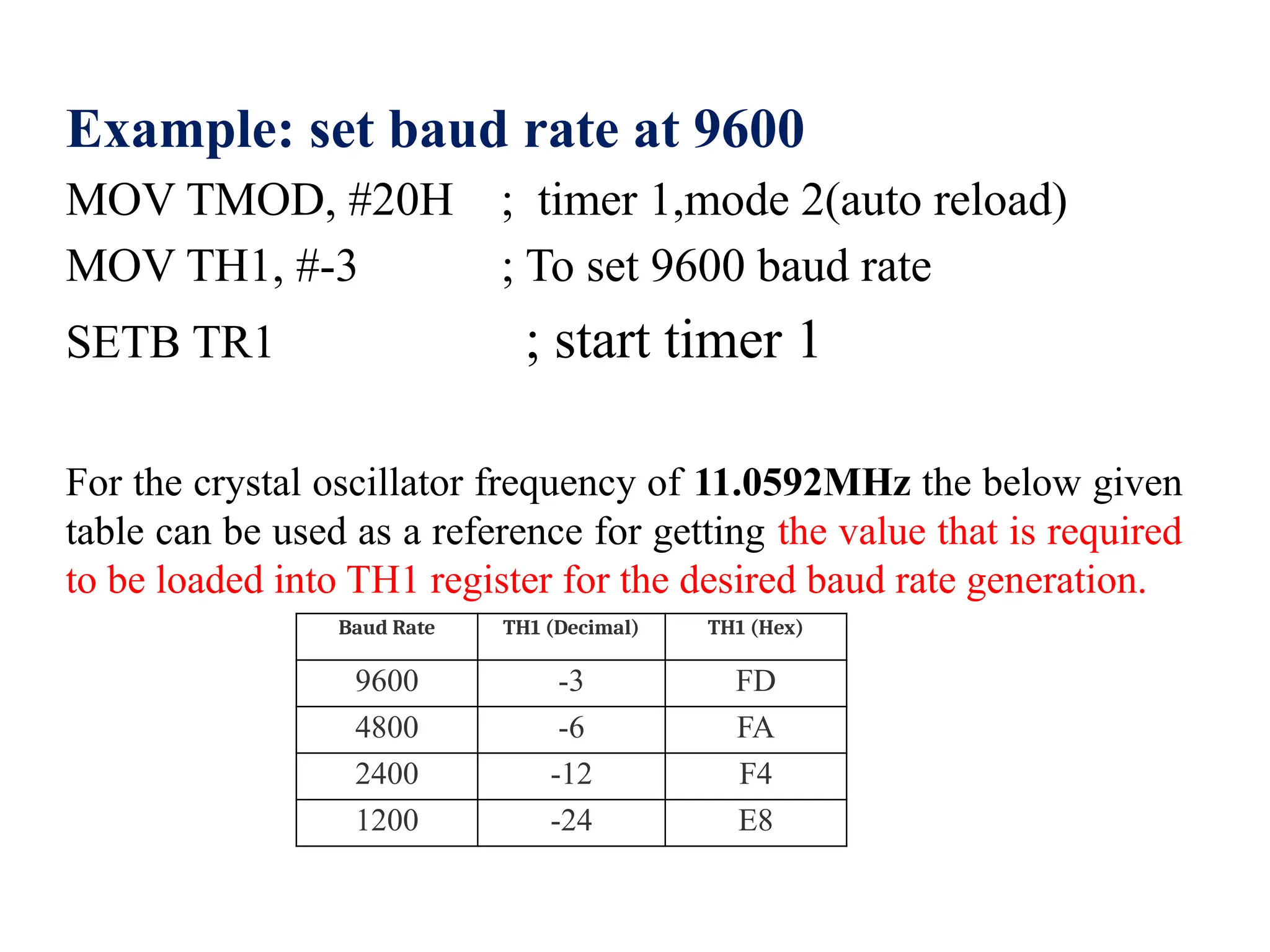 Example: set baud rate at 9600
MOV TMOD, #20H ; timer 1,mode 2(auto reload)
MOV TH1, #-3 ; To set 9600 baud rate
SETB TR1 ; start timer 1
For the crystal oscillator frequency of 11.0592MHz the below given
table can be used as a reference for getting the value that is required
to be loaded into TH1 register for the desired baud rate generation.
Baud Rate TH1 (Decimal) TH1 (Hex)
9600 -3 FD
4800 -6 FA
2400 -12 F4
1200 -24 E8
 