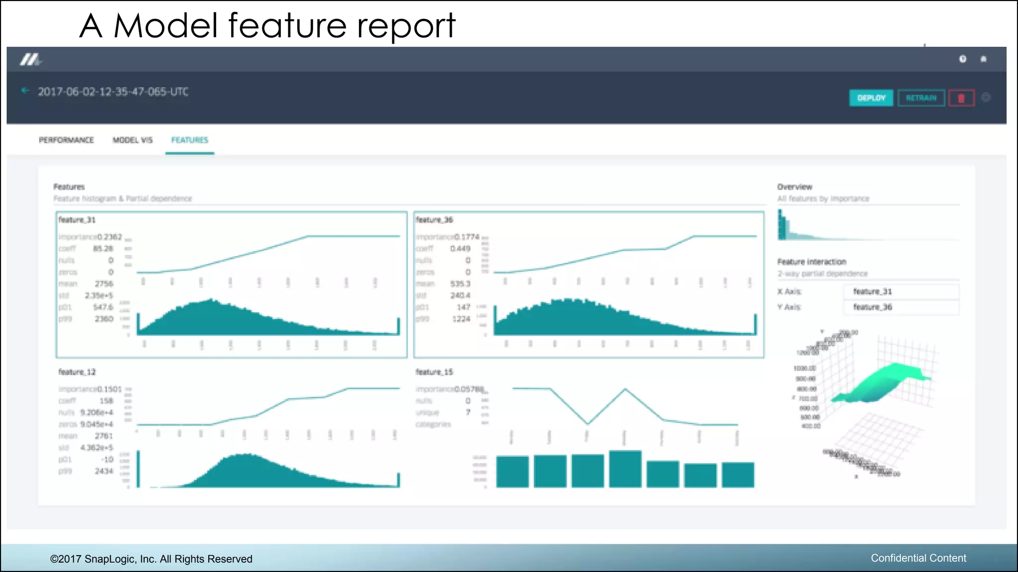 ©2017 SnapLogic, Inc. All Rights Reserved Confidential Content
12
A Model feature report
 