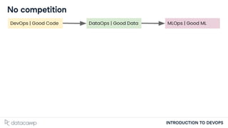 INTRODUCTION TO DEVOPS
No competition
 