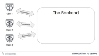 INTRODUCTION TO DEVOPS
 