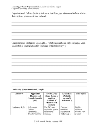 Leadership for Health Professionals Ledlow, Gerald and Nicholas Coppola
Chapter 16 - Leadership System Template

Organizational Culture (write a statement based on your vision and values, above,
that explains your envisioned culture):

__________________________________________________________
__________________________________________________________
__________________________________________________________
__________________________________________________________
__________________________________________________________
__________________________________________________________
Organizational Strategies, Goals, etc… (what organizational links influence your
leadership at your level and in your area of responsibility?):

__________________________________________________________
__________________________________________________________
__________________________________________________________
__________________________________________________________
__________________________________________________________
__________________________________________________________
__________________________________________________________
__________________________________________________________
__________________________________________________________
__________________________________________________________
__________________________________________________________
Leadership System Template Example.

    Construct             Applicable             How to Apply             Evaluation       Time Period
                         Theories and          (single theory or            (What is
                        Models (must fit            model or               successful
                            you)                   synthesis of           utilization?)
                                                  theories and
                                                     models)
Leadership Style       1) Dynamic             Use DCL as a            Plan and            Within
                       Culture                sequential system       complete            eighteen
                       Leadership, 2)         to lead and             sequence of         months; start
                       Transformational       manage,                 DCL; keep a         journal


                               © 2010 Jones & Bartlett Learning, LLC
 
