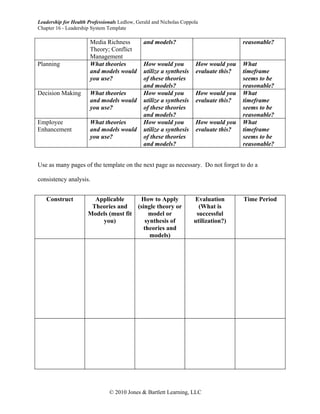 Leadership for Health Professionals Ledlow, Gerald and Nicholas Coppola
Chapter 16 - Leadership System Template

                       Media Richness         and models?                              reasonable?
                       Theory; Conflict
                       Management
Planning               What theories          How would you           How would you    What
                       and models would       utilize a synthesis     evaluate this?   timeframe
                       you use?               of these theories                        seems to be
                                              and models?                              reasonable?
Decision Making        What theories          How would you           How would you    What
                       and models would       utilize a synthesis     evaluate this?   timeframe
                       you use?               of these theories                        seems to be
                                              and models?                              reasonable?
Employee               What theories          How would you           How would you    What
Enhancement            and models would       utilize a synthesis     evaluate this?   timeframe
                       you use?               of these theories                        seems to be
                                              and models?                              reasonable?


Use as many pages of the template on the next page as necessary. Do not forget to do a

consistency analysis.


   Construct            Applicable       How to Apply                Evaluation        Time Period
                       Theories and    (single theory or               (What is
                      Models (must fit      model or                  successful
                          you)             synthesis of              utilization?)
                                          theories and
                                             models)




                               © 2010 Jones & Bartlett Learning, LLC
 