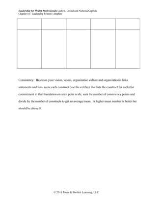 Leadership for Health Professionals Ledlow, Gerald and Nicholas Coppola
Chapter 16 - Leadership System Template




Consistency: Based on your vision, values, organization culture and organizational links

statements and lists, score each construct (use the cell/box that lists the construct for each) for

commitment to that foundation on a ten point scale; sum the number of consistency points and

divide by the number of constructs to get an average/mean. A higher mean number is better but

should be above 8.




                               © 2010 Jones & Bartlett Learning, LLC
 