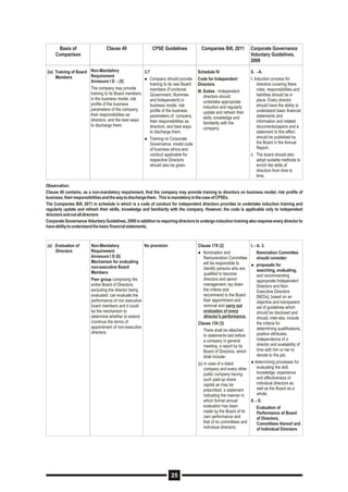 Adi Godrej Report on Corporate Governance - Sep 2012 | PDF