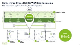 The Future of SD-WAN: WAN Transformation in the Cloud and Mobile Era | PDF