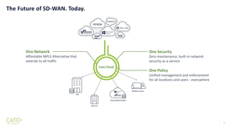 The Future of SD-WAN: WAN Transformation in the Cloud and Mobile Era | PDF