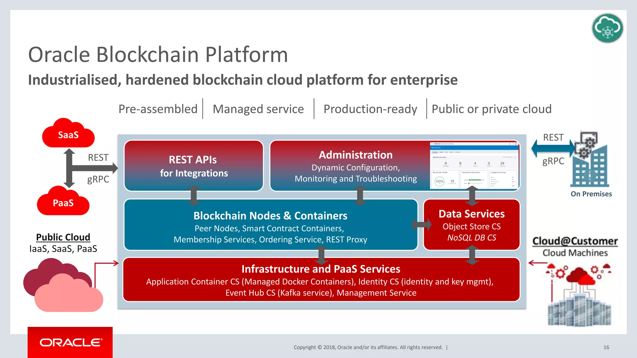 Copyright © 2018, Oracle and/or its affiliates. All rights reserved. |
Oracle Blockchain Platform
16
Industrialised, hardened blockchain cloud platform for enterprise
Infrastructure and PaaS Services
Application Container CS (Managed Docker Containers), Identity CS (identity and key mgmt),
Event Hub CS (Kafka service), Management Service
Blockchain Nodes & Containers
Peer Nodes, Smart Contract Containers,
Membership Services, Ordering Service, REST Proxy
REST APIs
for Integrations
Data Services
Object Store CS
NoSQL DB CS
Administration
Dynamic Configuration,
Monitoring and Troubleshooting
Pre-assembled Managed service Production-ready Public or private cloud
On Premises
PaaS
SaaS
Public Cloud
IaaS, SaaS, PaaS
REST
gRPCREST
gRPC
 