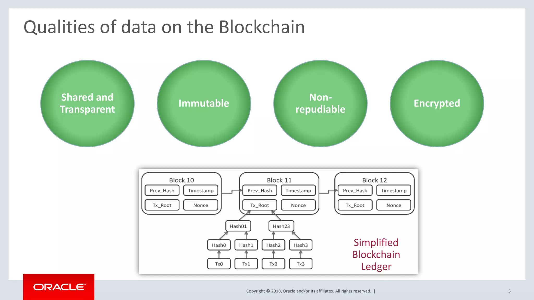 Copyright © 2018, Oracle and/or its affiliates. All rights reserved. |
Qualities of data on the Blockchain
5
Simplified
Blockchain
Ledger
Shared and
Transparent
Immutable
Non-
repudiable
Encrypted
 
