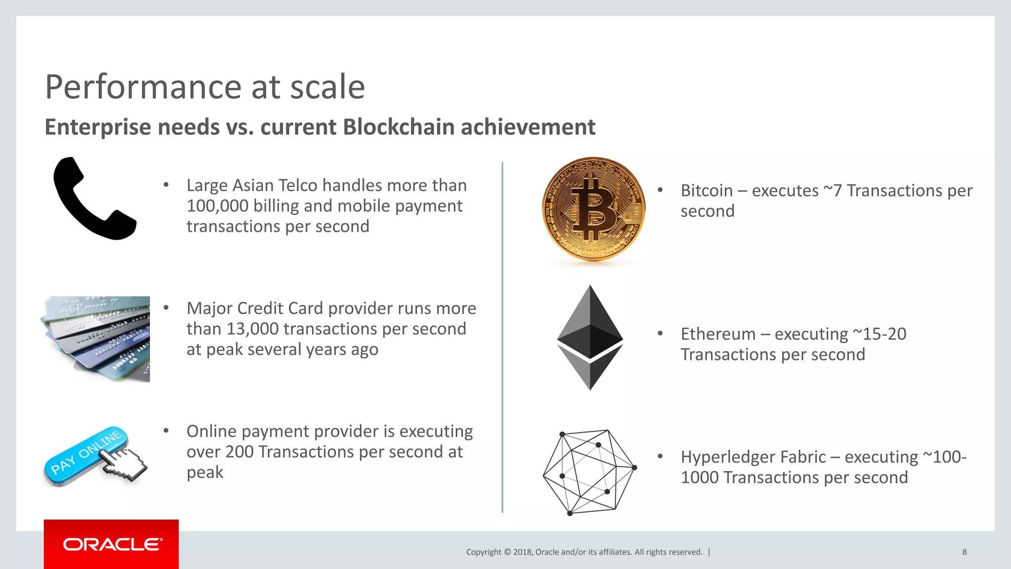 Copyright © 2018, Oracle and/or its affiliates. All rights reserved. |
Performance at scale
8
Enterprise needs vs. current Blockchain achievement
• Large Asian Telco handles more than
100,000 billing and mobile payment
transactions per second
• Major Credit Card provider runs more
than 13,000 transactions per second
at peak several years ago
• Online payment provider is executing
over 200 Transactions per second at
peak
• Bitcoin – executes ~7 Transactions per
second
• Ethereum – executing ~15-20
Transactions per second
• Hyperledger Fabric – executing ~100-
1000 Transactions per second
 
