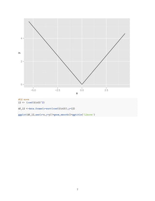 0
2
4
−5.0 −2.5 0.0 2.5
x
y
#l2 norm
l2 <- (coef(fit3)^2)
df_l2 <-data.frame(x=sort(coef(fit3)),y=l2)
ggplot(df_l2,aes(x=x,y=y))+geom_smooth()+ggtitle('L2norm')
7
 