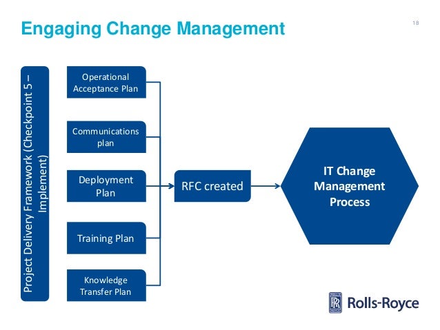 change management and communication plan change management and communication plan