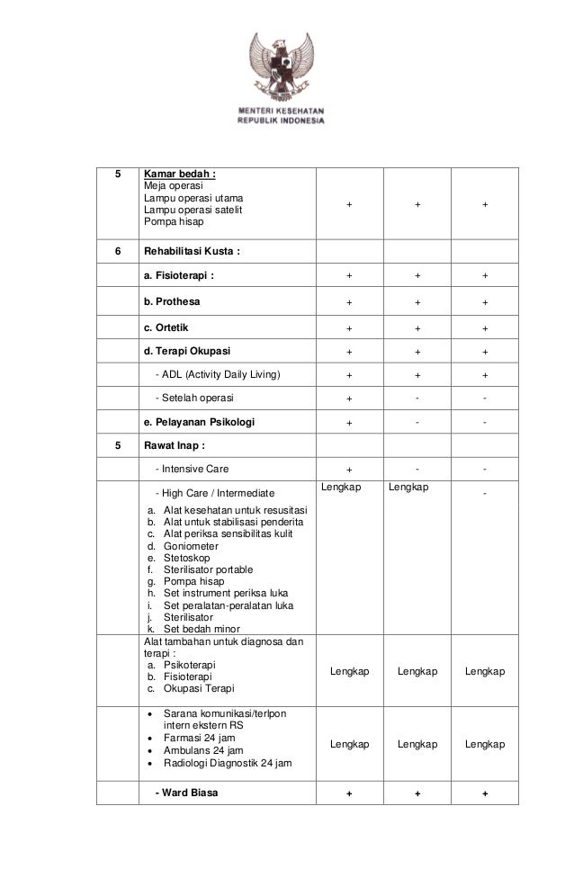 Permenkes No 340 Ttg Klasifikasi Rumah Sakit 1