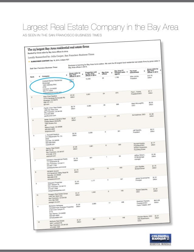 Coldwell Banker Listing Presentation