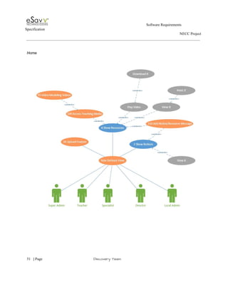                                                                                                         Software Requirements 
Specification   
                                                                                                                                                                      NECC Project  
 
 
Home 
 
 
 
     
51​   | ​Page                                                       ​Discovery Team 
 
 