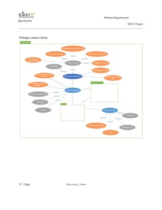                                                                                                         Software Requirements 
Specification   
                                                                                                                                                                      NECC Project  
 
 
Package: Lesson Library 
 
 
 
     
53​   | ​Page                                                       ​Discovery Team 
 
 