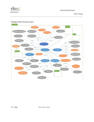                                                                                                         Software Requirements 
Specification   
                                                                                                                                                                      NECC Project  
 
 
Package: Active (Current) Lesson 
 
 
 
 
     
54​   | ​Page                                                       ​Discovery Team 
 
 