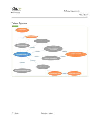                                                                                                         Software Requirements 
Specification   
                                                                                                                                                                      NECC Project  
 
 
Package: Documents 
 
 
 
 
     
57​   | ​Page                                                       ​Discovery Team 
 
 