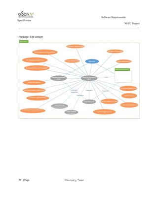                                                                                                         Software Requirements 
Specification   
                                                                                                                                                                      NECC Project  
 
 
Package: Edit Lesson 
 
 
 
 
 
 
 
 
 
 
 
 
     
59​   | ​Page                                                       ​Discovery Team 
 
 