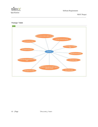                                                                                                         Software Requirements 
Specification   
                                                                                                                                                                      NECC Project  
 
 
Package: Tablet 
 
 
 
     
61​   | ​Page                                                       ​Discovery Team 
 
 