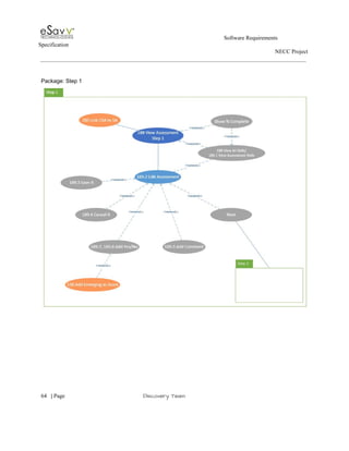                                                                                                         Software Requirements 
Specification   
                                                                                                                                                                      NECC Project  
 
 
Package: Step 1 
 
 
 
 
 
 
 
     
64​   | ​Page                                                       ​Discovery Team 
 
 