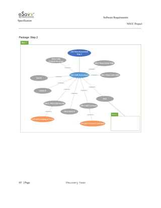                                                                                                         Software Requirements 
Specification   
                                                                                                                                                                      NECC Project  
 
 
Package: Step 2 
 
 
 
 
 
     
65​   | ​Page                                                       ​Discovery Team 
 
 