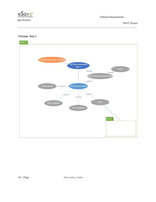                                                                                                         Software Requirements 
Specification   
                                                                                                                                                                      NECC Project  
 
 
Package: Step 3 
 
 
 
     
66​   | ​Page                                                       ​Discovery Team 
 
 