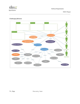                                                                                                         Software Requirements 
Specification   
                                                                                                                                                                      NECC Project  
 
 
Challenging Behavior 
 
 
 
     
70​   | ​Page                                                       ​Discovery Team 
 
 