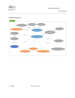                                                                                                         Software Requirements 
Specification   
                                                                                                                                                                      NECC Project  
 
 
Package: Behavior List 
 
 
 
     
72​   | ​Page                                                       ​Discovery Team 
 
 
