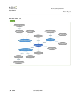                                                                                                         Software Requirements 
Specification   
                                                                                                                                                                      NECC Project  
 
 
Package: Event Log 
 
 
 
     
74​   | ​Page                                                       ​Discovery Team 
 
 