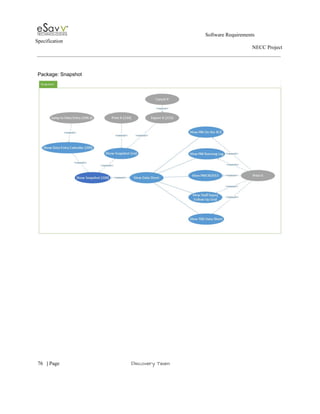                                                                                                         Software Requirements 
Specification   
                                                                                                                                                                      NECC Project  
 
 
Package: Snapshot 
 
 
 
 
     
76​   | ​Page                                                       ​Discovery Team 
 
 