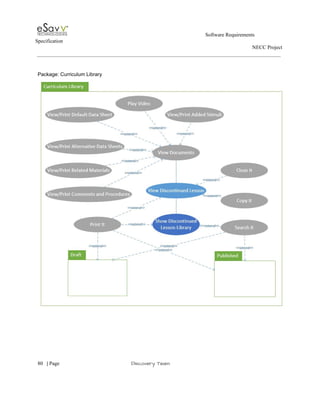                                                                                                         Software Requirements 
Specification   
                                                                                                                                                                      NECC Project  
 
 
Package: Curriculum Library 
 
 
 
 
     
80​   | ​Page                                                       ​Discovery Team 
 
 